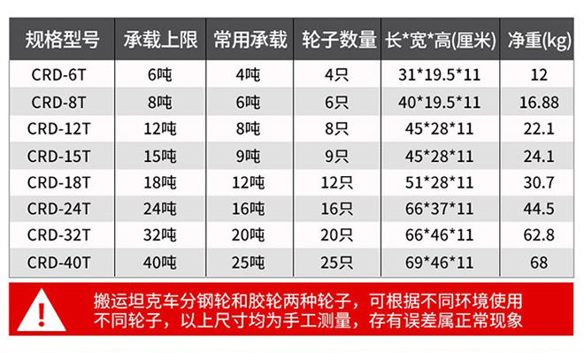 轉向搬運小坦克技術參數(shù) 轉向搬運小坦克技術參數(shù)